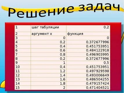 1 протабулировать функцию