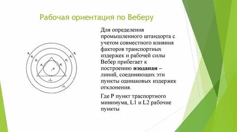 Штандорт вебера