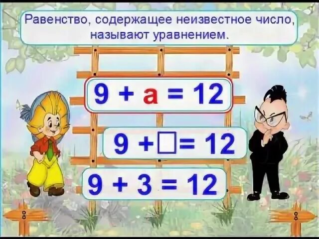 Видеоурок 2 класс
