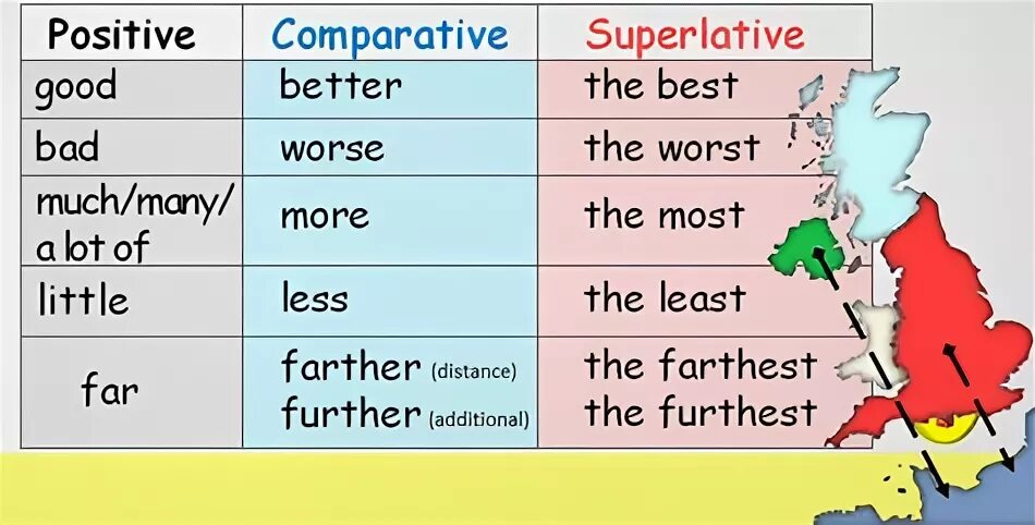 Less comparative and superlative. Comparatives and Superlatives исключения. Comparison of adjectives исключения. Superlative degree правило. Degrees of Comparison исключения.