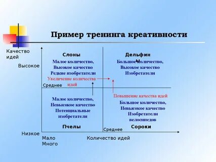 Количество уровней креативности в модели джеймса кауфмана