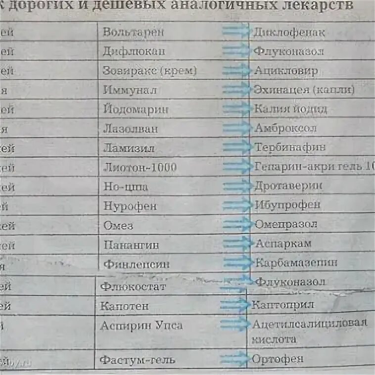 Аналоги дорогих лекарств. Аналоги лекарств дешевые. Аналоги дорогих препаратов. Дорогие лекарства.