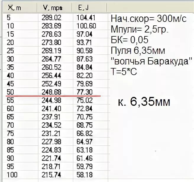 3 дж это сколько. Дульная энергия 7.5 Дж. Мощность пневматической винтовки в джоулях. Пневматика 150 джоулей. Сколько джоулей у пневматики.