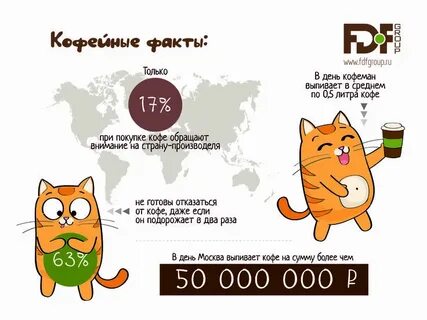 Факты о кофе