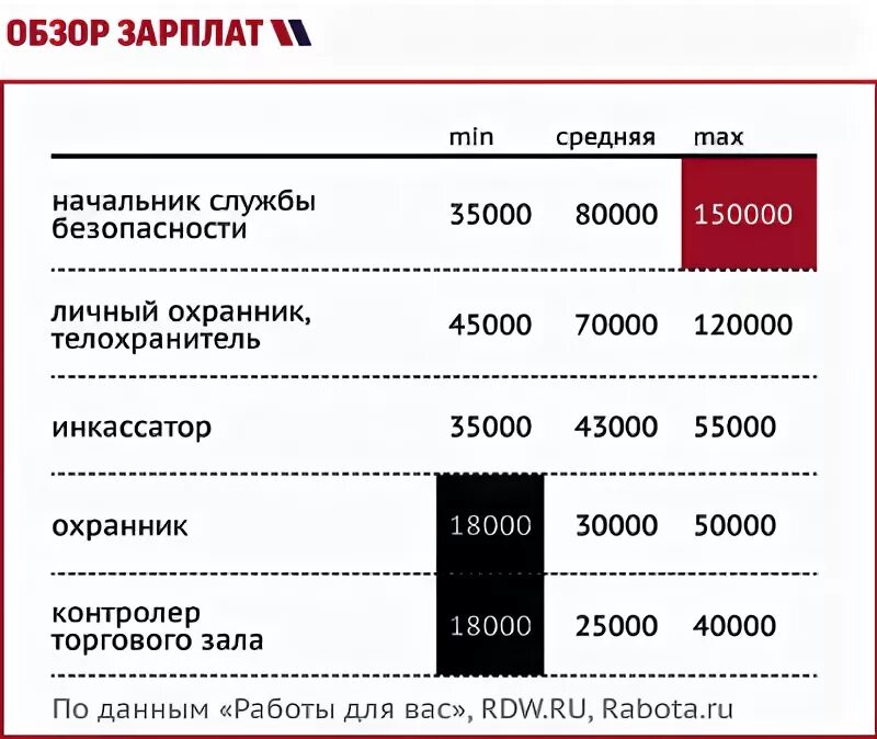 Заработная плата работников службы. Зарплата. Заработная плата. Зарплата работников. Какая зарплата в КБ.