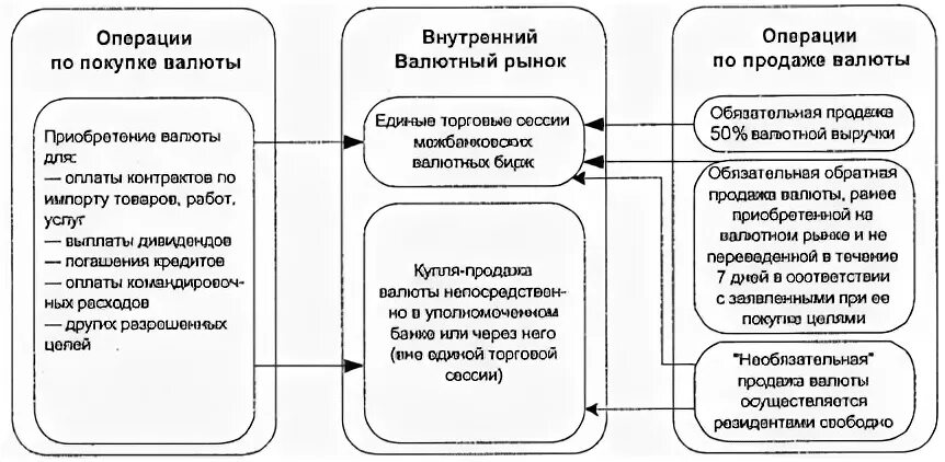 Резидент резиденту на иностранный счет