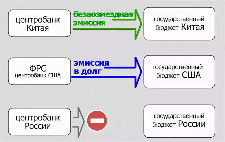 ФРС США И Центробанк России. ЦБ России кому принадлежит. Кому принадлежит Центробанк России. Центробанк РФ подчиняется ФРС США. Мвф цб