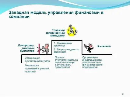 Контролер финансов