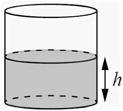 Вода в сосуде цилиндрической формы 80 см. Цилиндрический сосуд с водой рисунок. Вода в сосуде цилиндрической формы 80 в 4. Вода в сосуде цилиндрической формы находится на уровне. Вода в сосуде цилиндрической формы h 20