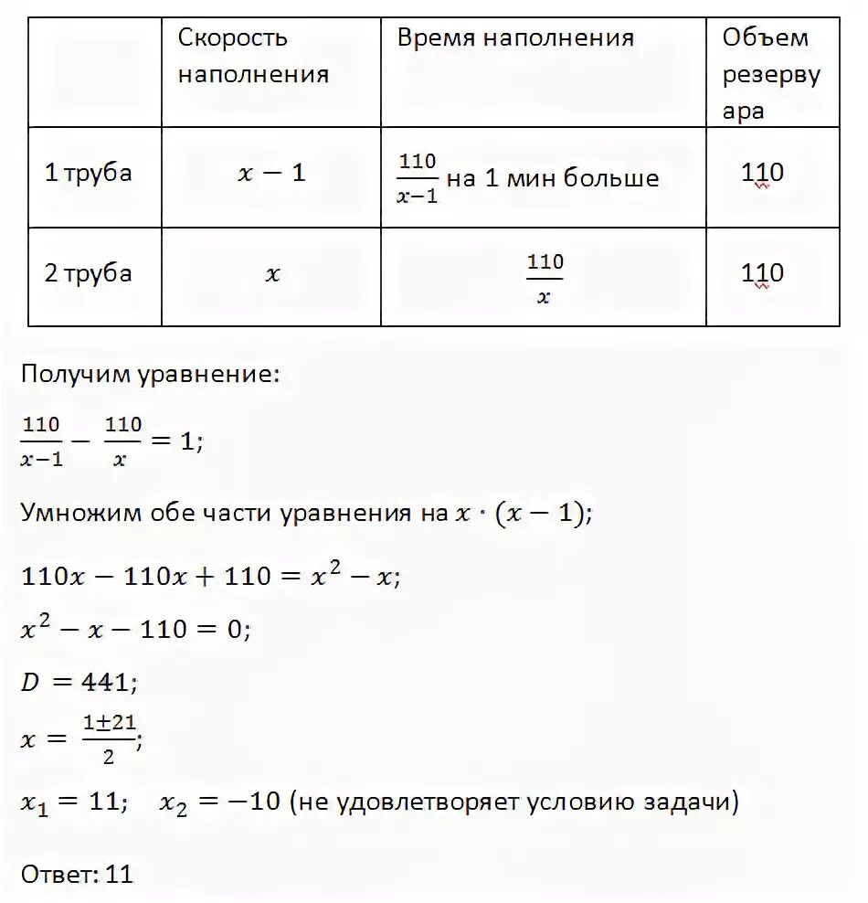 25 труба пропускает воду