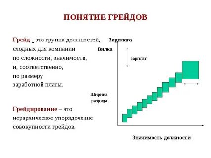 Что такое абгрейдер это простыми