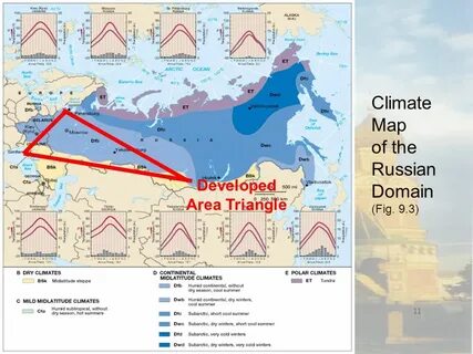 Climate line