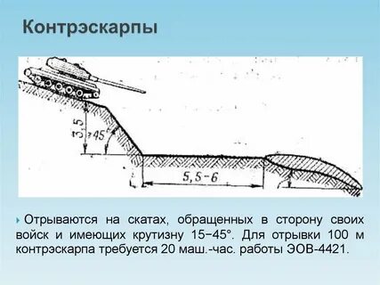 Эскарп