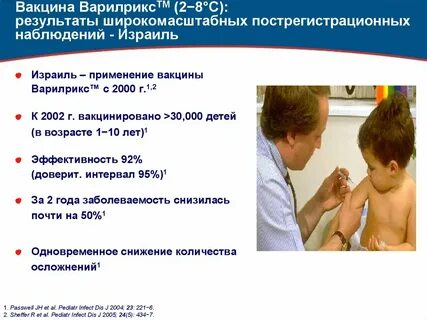 Заболеваемость ветряной оспой