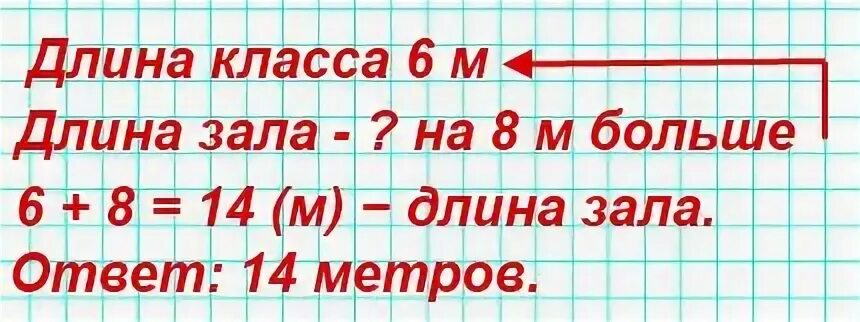 Длина класса
