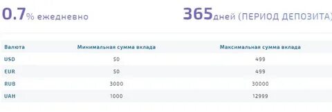 Вклад ежедневный 14