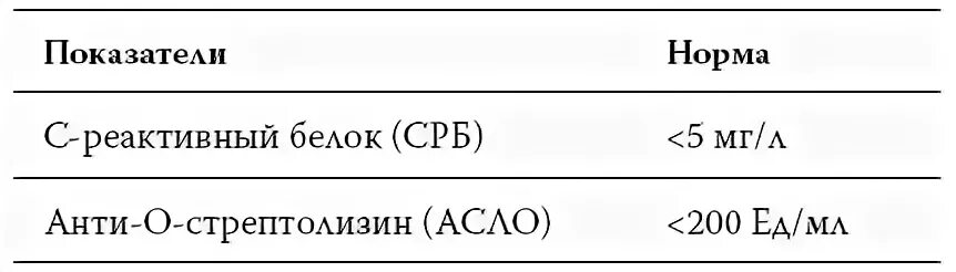 С реактивный белок и ревматоидный фактор. Ревмопробы показатели. Ревматоидные пробы. Норма анализа на ревмопробы. Ревмопробы норма у детей.