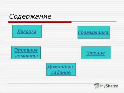 Содержание лексики