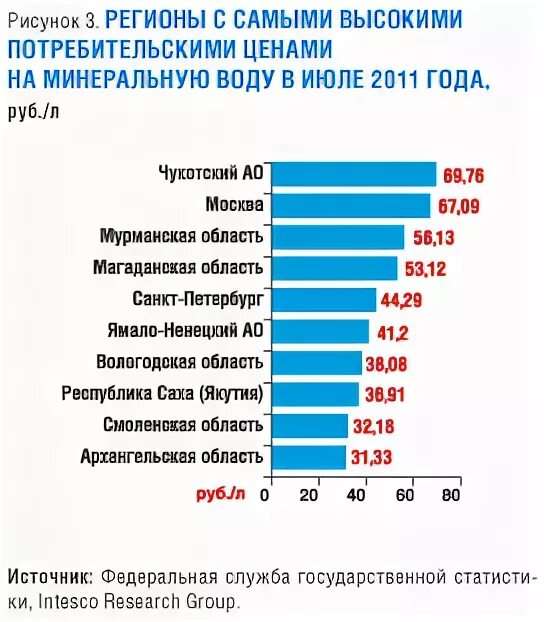 Рейтинг производителей воды. Объем производства минеральной воды. Рынок минеральной воды в России. Производители воды в России. Объем производства минеральной воды в РФ.