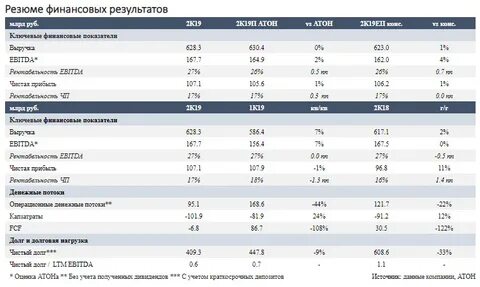 bbs gazprom neft ru карты