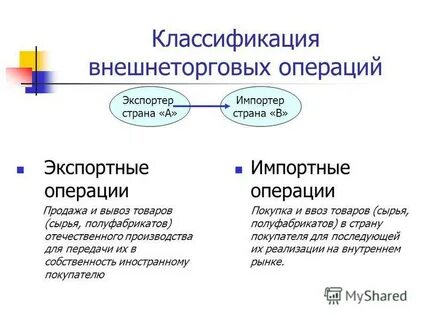 Операции реферат