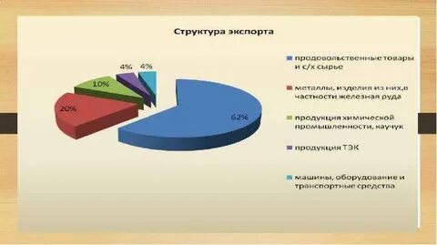 Население центрально черноземного