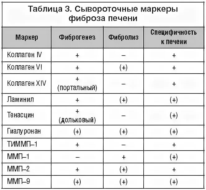 Фиброз печени 3 степени лечение