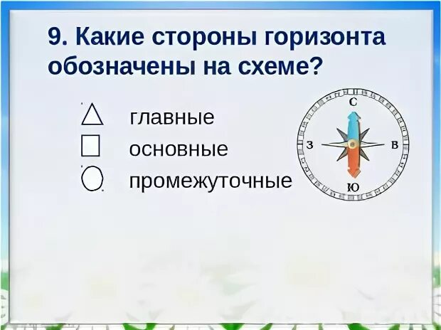 Перечисли основные и промежуточные стороны горизонта