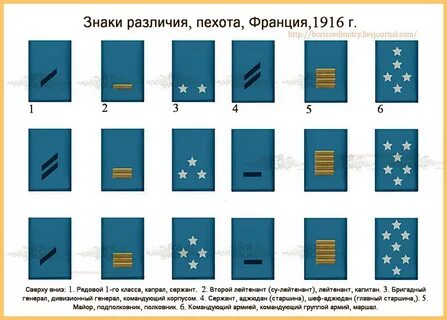 Звания первой мировой