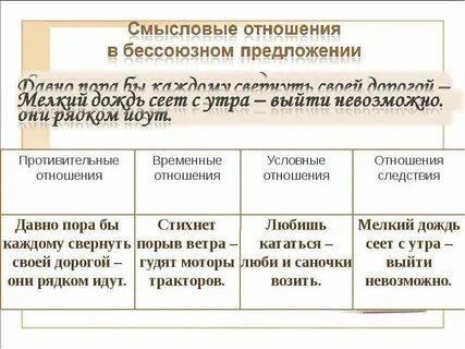 Смысловые отношения между словами в предложении