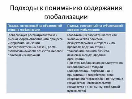 Глобализация структура