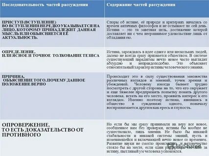 Понять другого человека сочинение