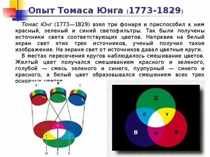 Сообщения опыт