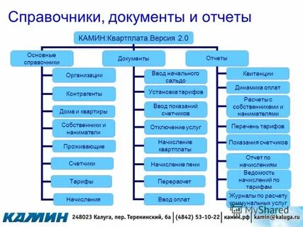 Основные справочники