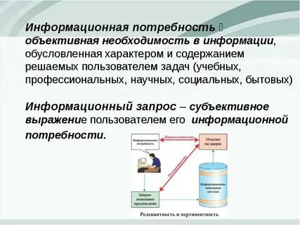 Потребности информационного пространства