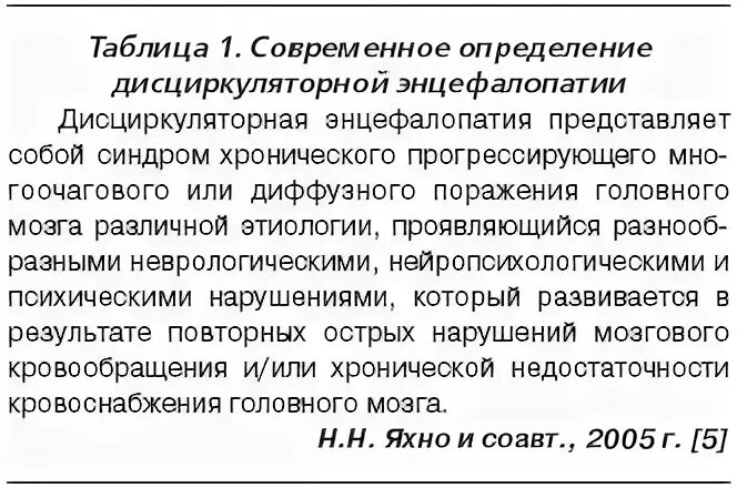 Препараты от энцефалопатии мозга. Лечение дисциркуляторной энцефалопатии 1 степени препараты. Дисциркуляторная энцефалопатия таблица. Дисциркуляторная энцефалопатия клинические рекомендации. Дисциркуляторная энцефалопатия формулировка диагноза.