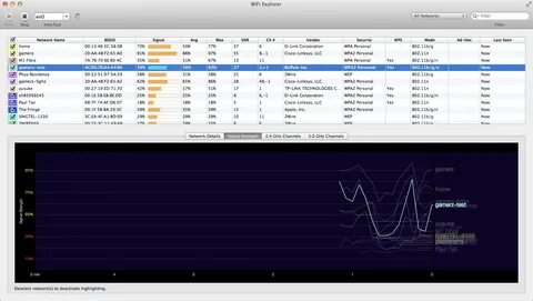 Signal strength