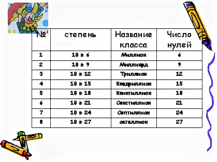 9 в 18 степени