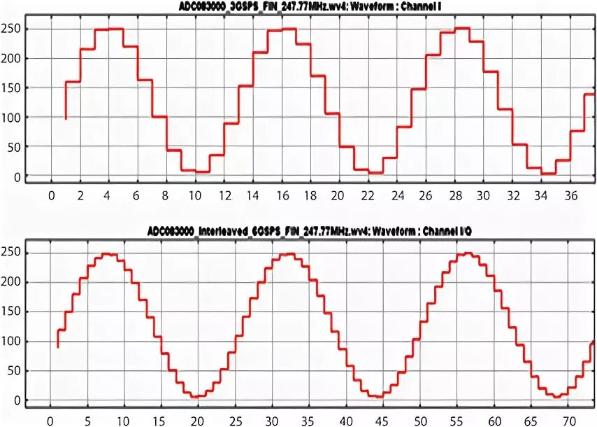 Сигнал классификация сигналов. Форма акустического сигнала. Выбросы в импульсном сигнале. Модели сигналов. Примеры импульсных сигналов.