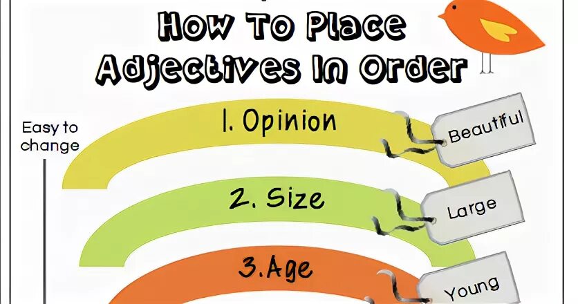 Order of adjectives. How to place adjectives in order. Adjectives Word order. Adjectives Placements. Replace adjective