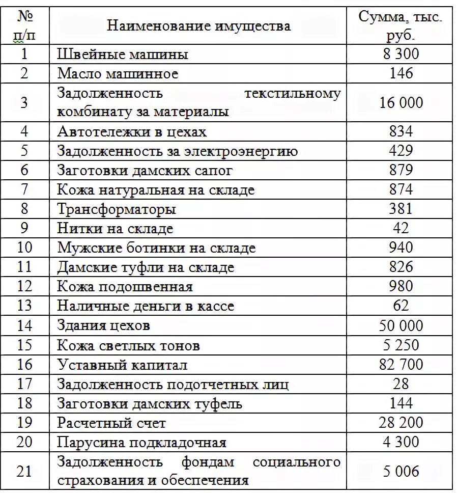 Наименование хозяйственных средств таблица