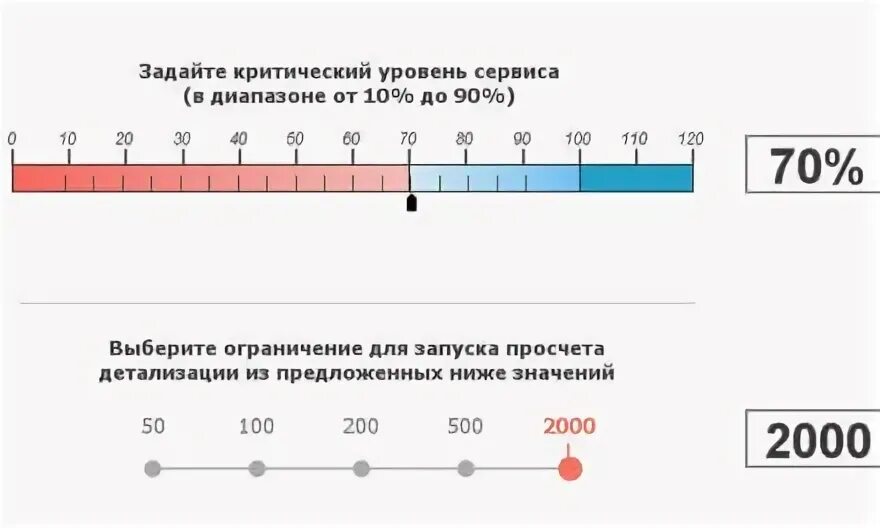 Просчет лет. Просчет лет
