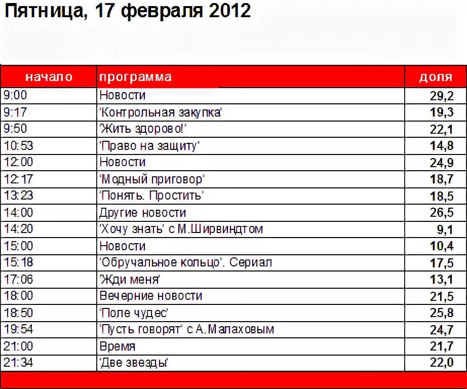 Пятница расписание программ. Программа лучше всех. Программа передач лучше всех. Когда сегодня будет программа лучше всех. Программы тв канал победа москва