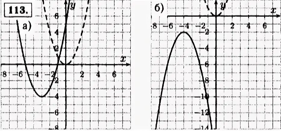 По имеющемуся описанию постройте схематично график. Изобразите схематически график функции у 3х2. Схематически изобразите в график х–³. Изобразите схематически график функции у х0.5. Изобразите схематически график функции у=(х-2).