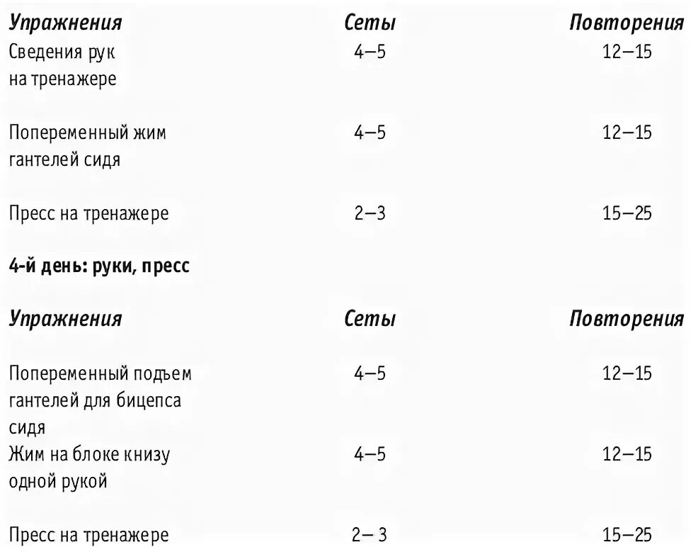 Программа тренировок на эллипсе. План тренировок на эллипсе. план тренировок на эллипсоиде. программа тренировок на велотренажере. план тренировок на эллиптическом тренажере для похудения.