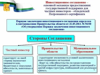Порядок заключения инвестиционного соглашении
