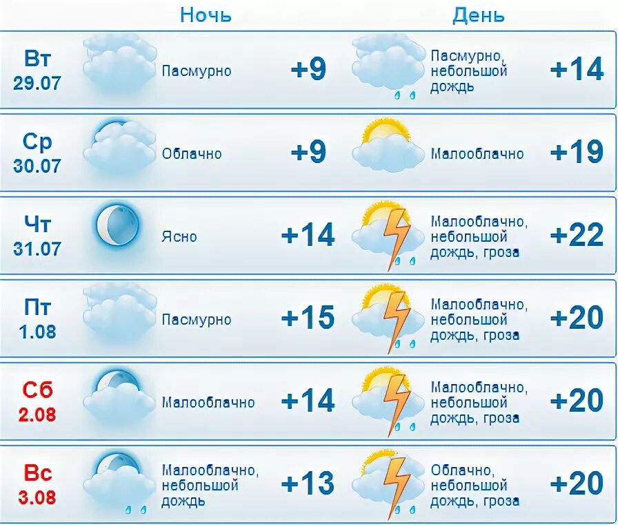 Погода усть катав на месяц