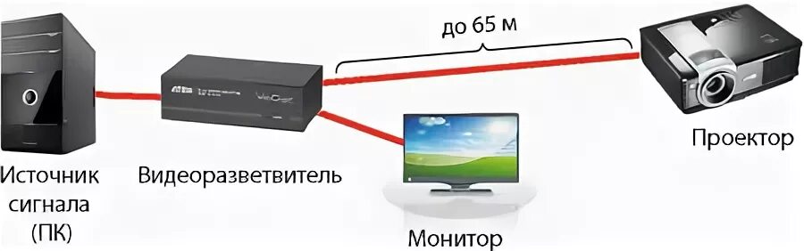 Видео как подключить проектор. Видео как подключить проектор