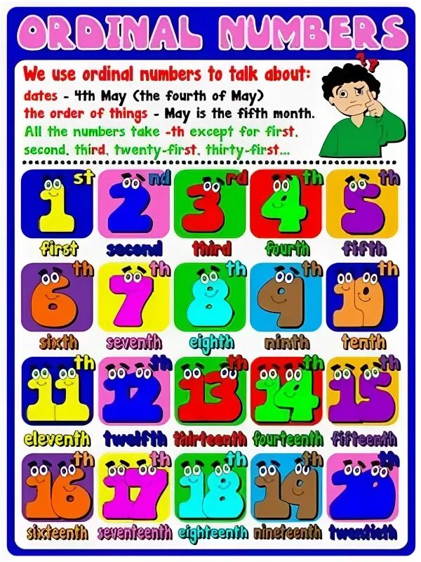 Original numbers. Ordinal numbers posters for kids. ordinal numbers poster. ordinal numbers use. ordinal numbers poster classroom.