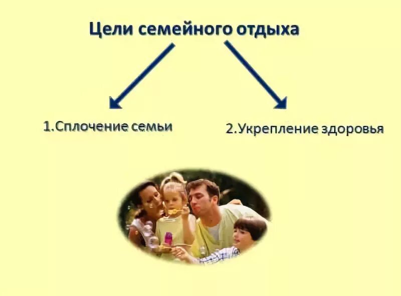 Функция организации досуга семьи